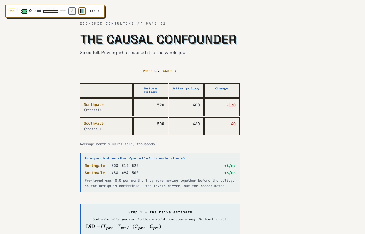 The Causal Confounder in play on Outcry