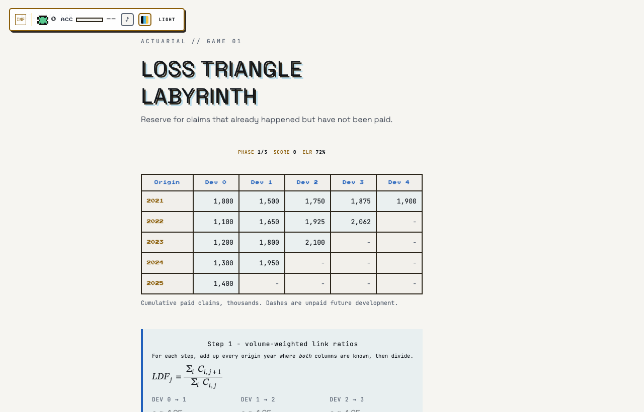 Loss Triangle Labyrinth in play on Outcry