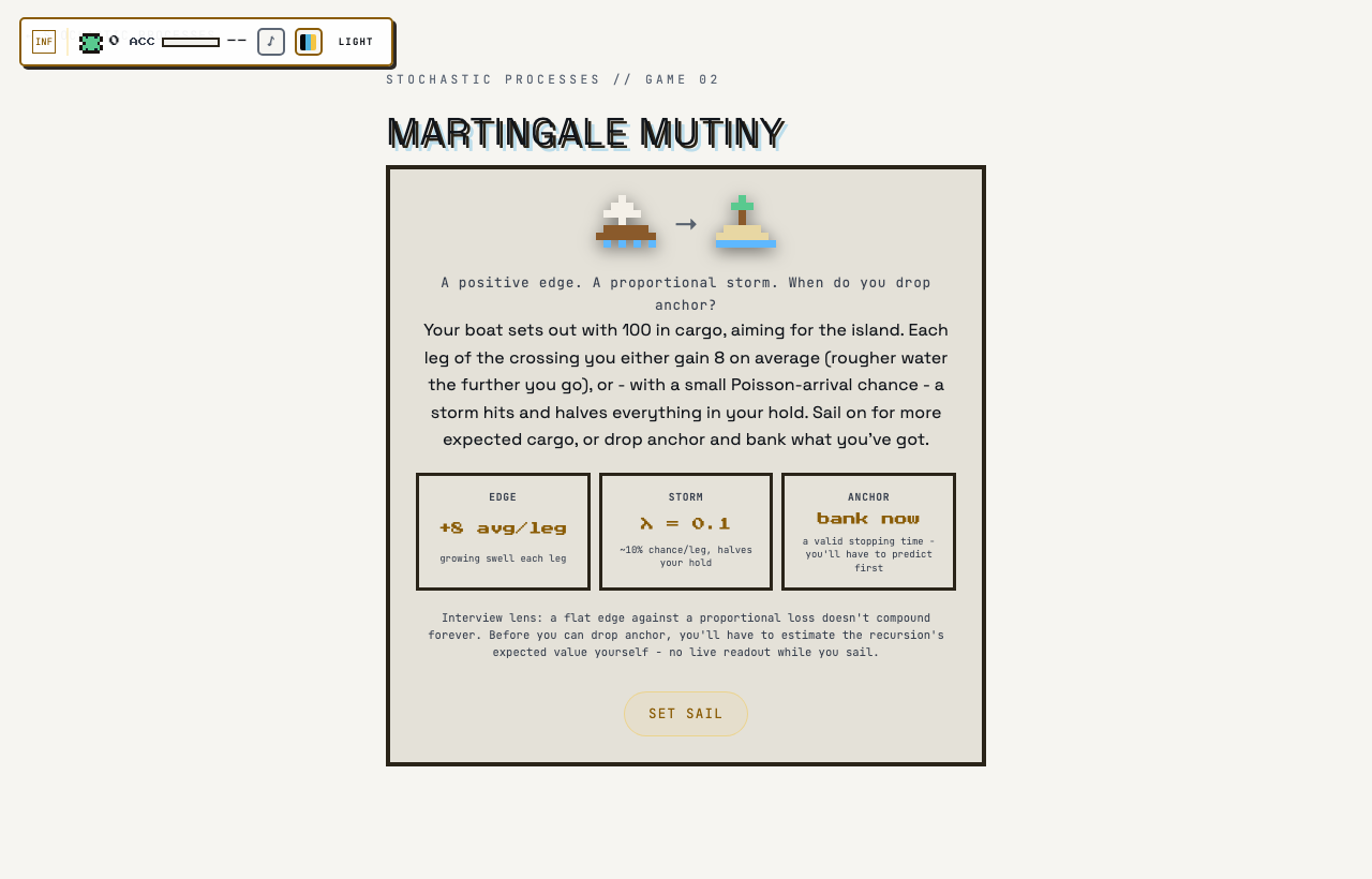 Martingale Mutiny in play on Outcry