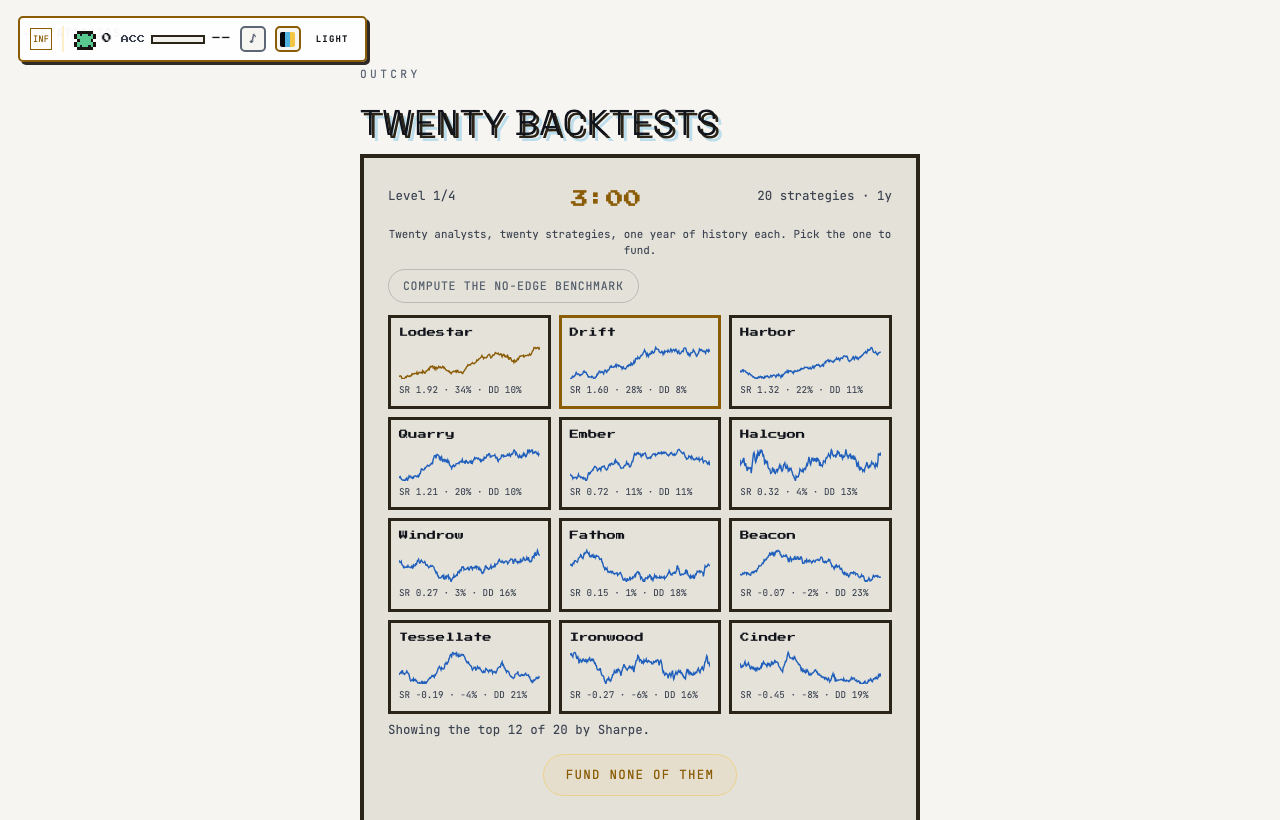Twenty Backtests in play on Outcry